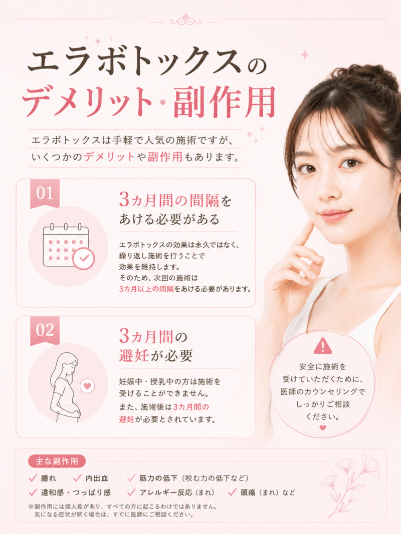 エラボトのデメリット