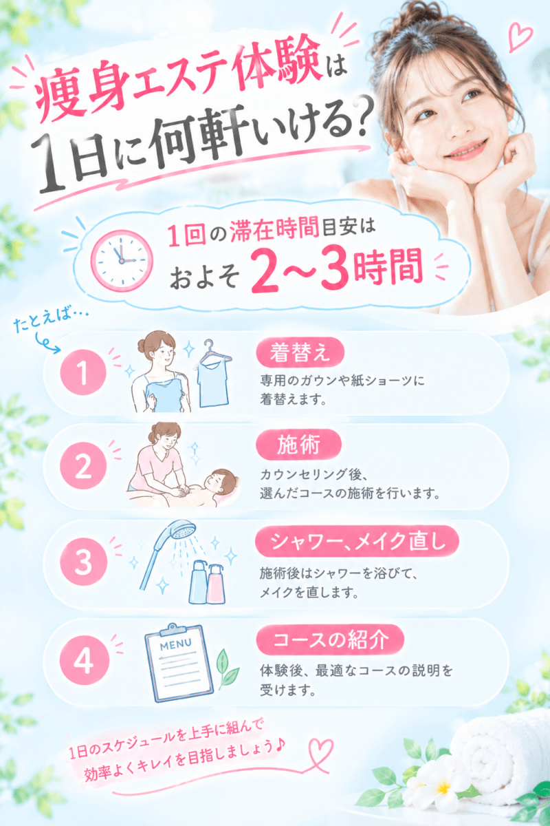 痩身エステ